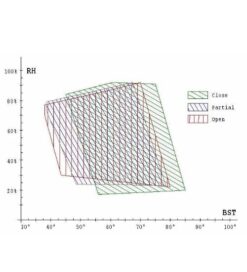 Cofomegra 紫外線耐候老化試驗機 SunChex RH