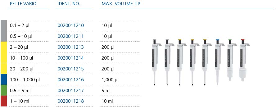 Pipet PETTE vario 微量分注器 移液器