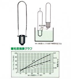 Anest Iwata 岩田杯 NK-2 黏度杯
