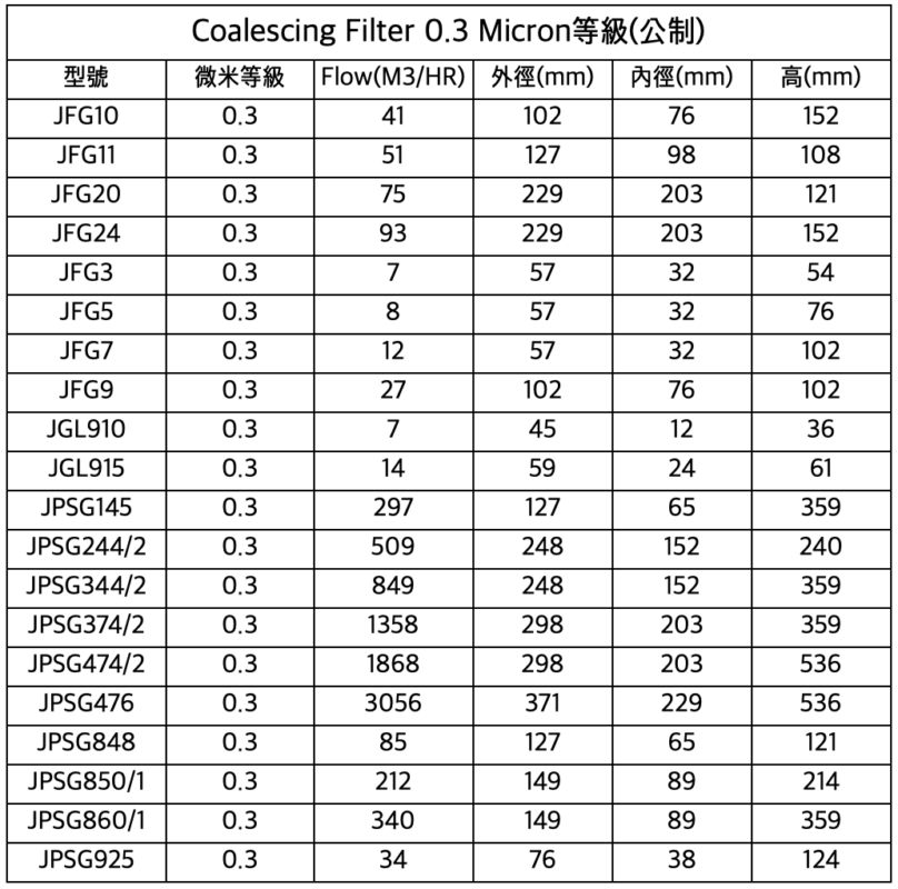 JAF 聚合材質濾芯 Coalescing Filter