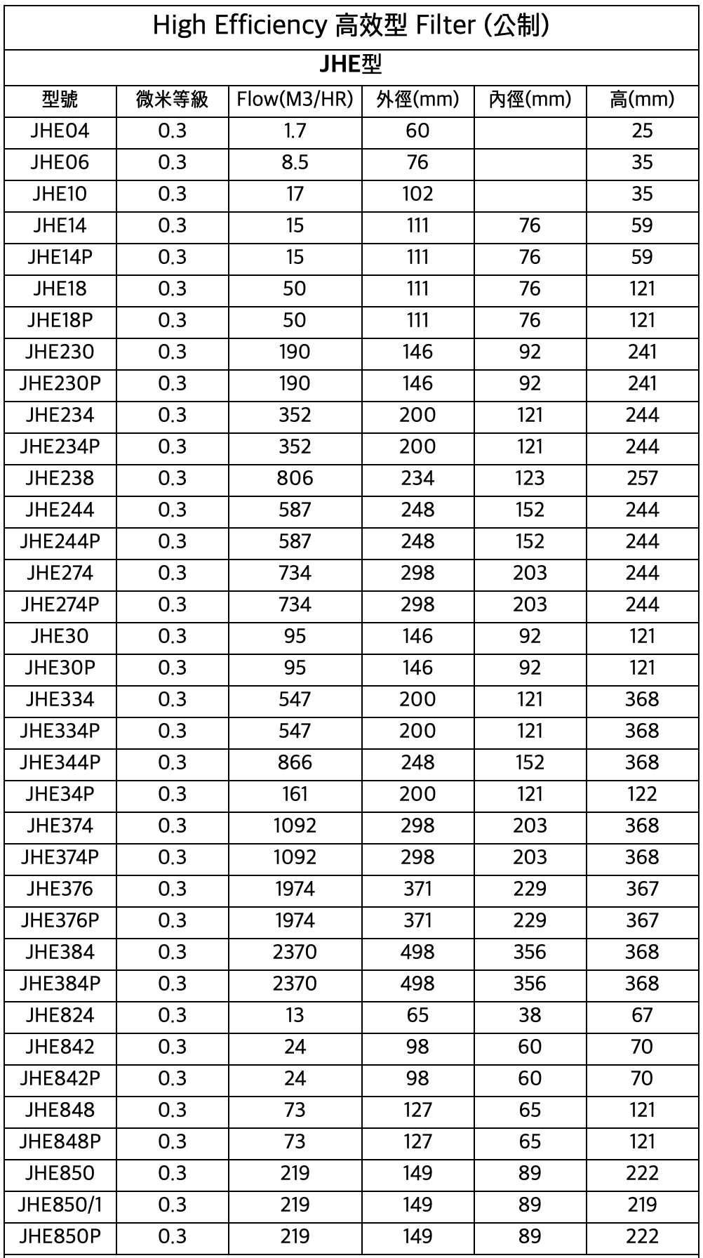 JAF 高效型材質濾芯 High Efficiency Filter