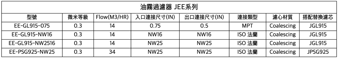 JAF 油霧過濾器 JEE