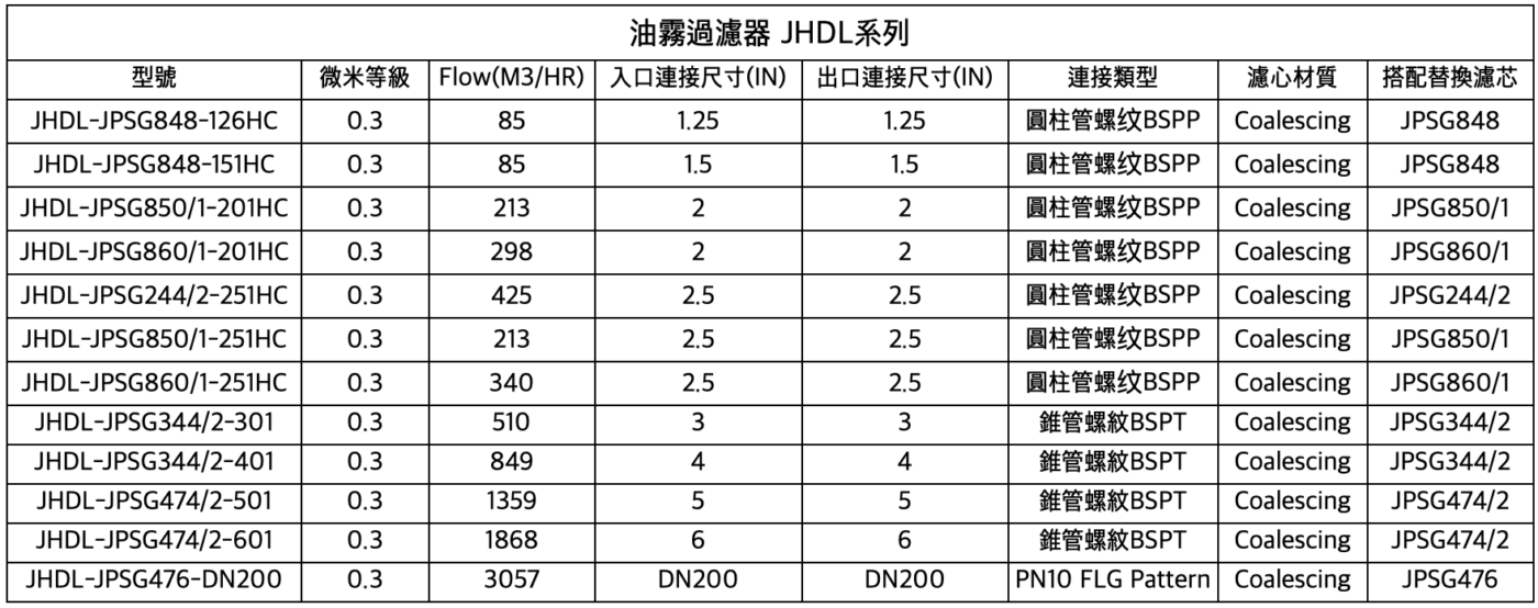 JAF 油霧捕捉器 JHDL系列