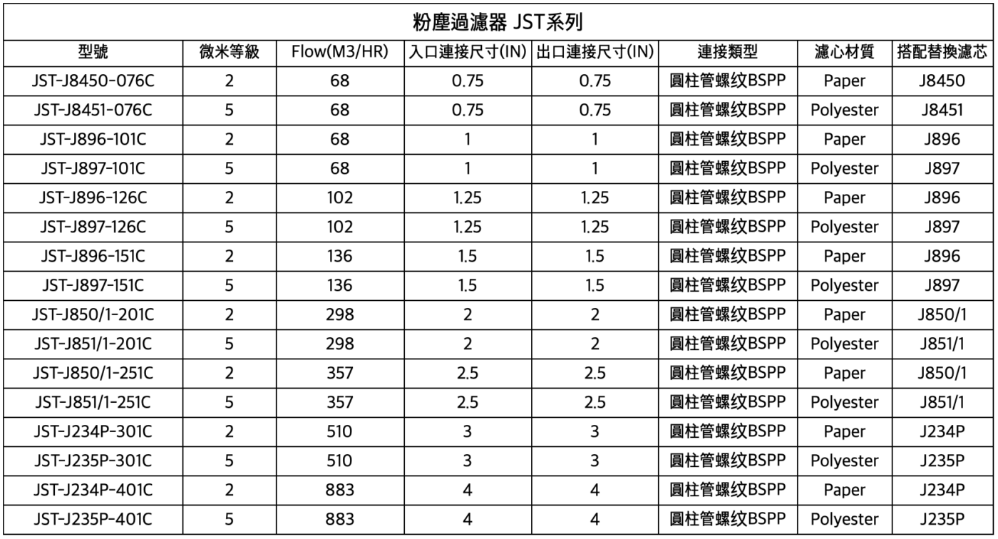 JAF 真空泵濾芯 JST/JCT系列