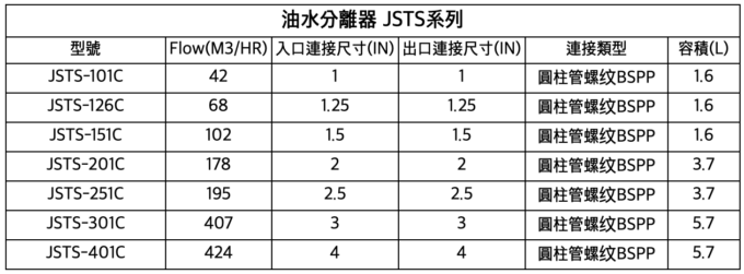 JAF 油水分離器 JSTS系列