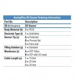 線上溶氧電極 AnalogPlus DO