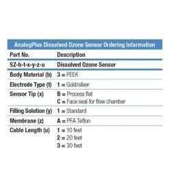 線上臭氧電極 AnalogPlus Ozone