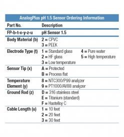 線上酸鹼度電極 AnalogPlus pH1.5