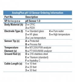 線上pH電極 AnalogPlus pH1.0