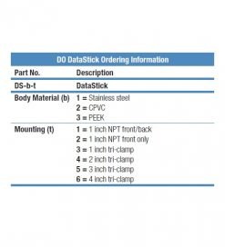 工業型溶氧電極 DataStick DO