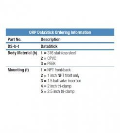 工業型ORP電極 線上ORP電極 DataStick ORP