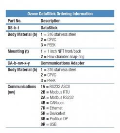 工業型臭氧電極 DataStick Ozone