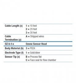 工業型臭氧電極 DataStick Ozone