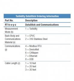 工業型濁度電極 DataStick Turbidity